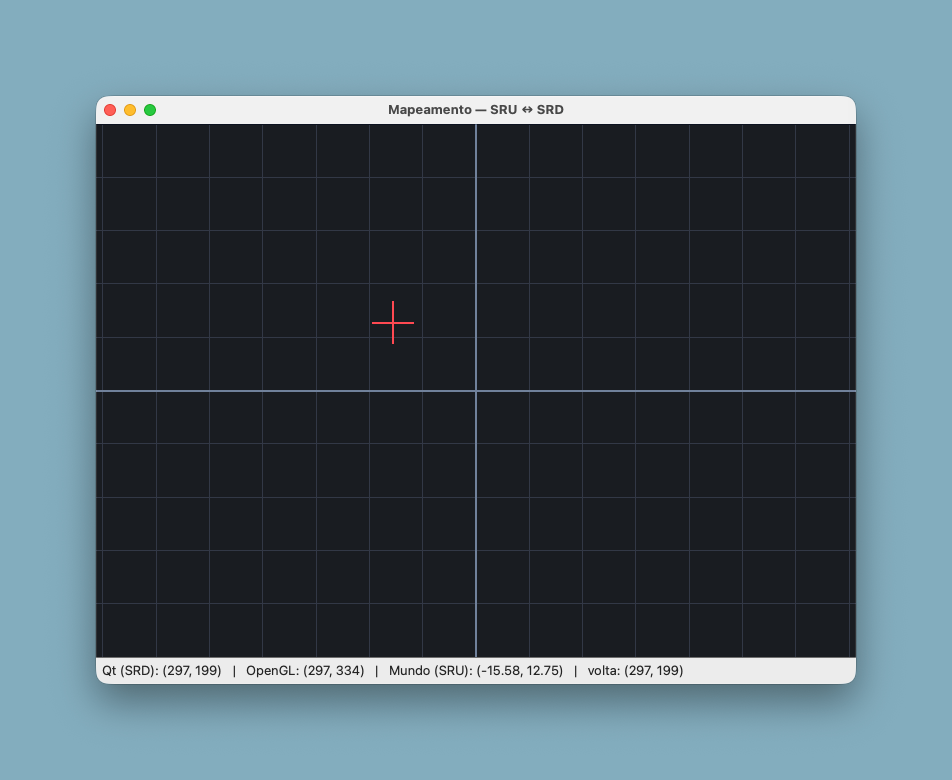 Janela de demonstração de mapeamento 2D com fundo escuro e uma área de desenho contendo eixos, grade e um ponto marcado. A barra de status na parte inferior mostra as coordenadas do clique em diferentes convenções: pixel do Qt, pixel do OpenGL, coordenada do mundo no SRU e a reconversão de volta para pixel.