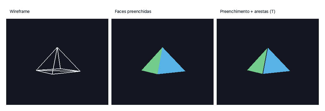 Três capturas da pirâmide: linhas claras com arestas traseiras visíveis, faces coloridas e as mesmas faces delimitadas por linhas escuras.